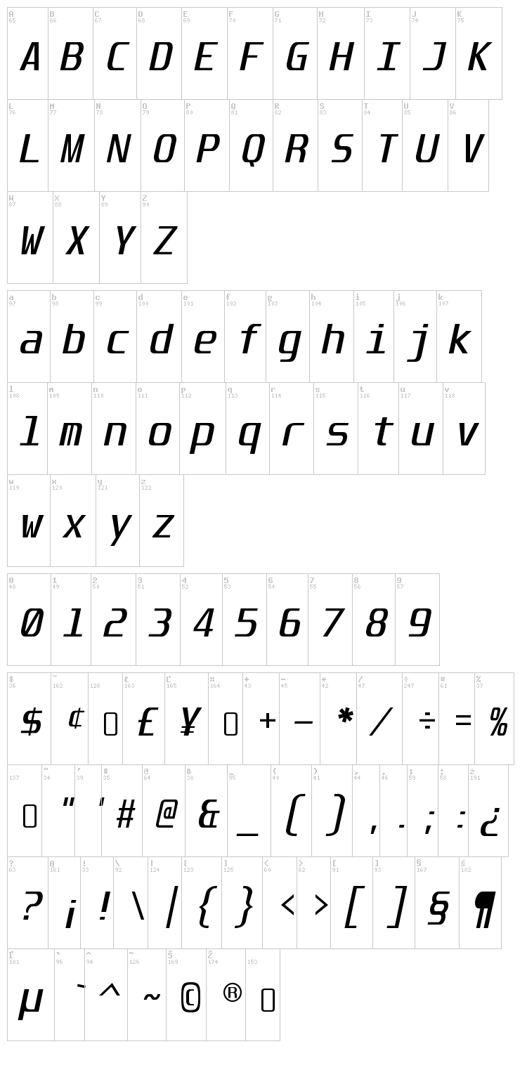 Unispace font map